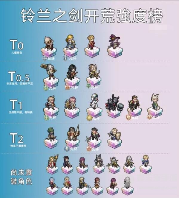 铃兰之剑SSR角色强度排行 全SSR角色强度排行榜一览[多图]图片1