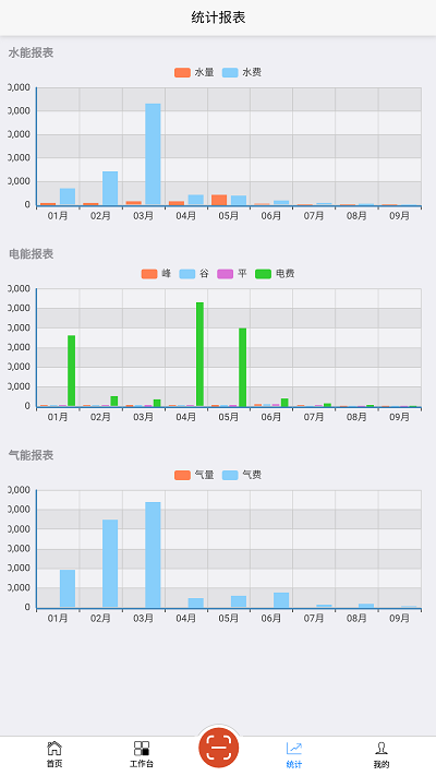 森云工业管理