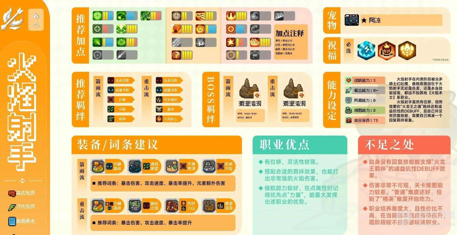 元气骑士前传火焰射手攻略 火焰射手装备搭配推荐