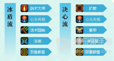 元气骑士前传风暴守卫羁绊推荐有哪些 风暴守卫羁绊选择攻略