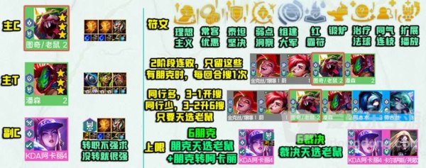 云顶之弈s10裁决老鼠阵容推荐 s10裁决老鼠阵容搭配建议