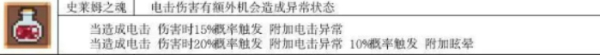 元气骑士前传火焰射手羁绊选什么 火焰射手羁绊推荐攻略