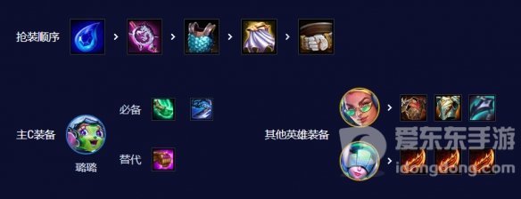 云顶之弈s10七法超级璐璐阵容推荐 s10七法超级璐璐阵容玩法介绍