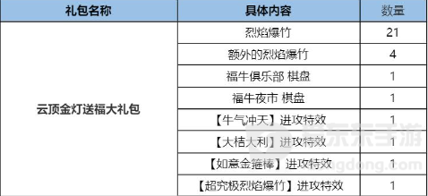 云顶之弈2024过年返场哪个版本 2024过年返场版本介绍