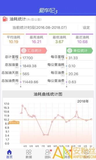 爱车记油耗版
