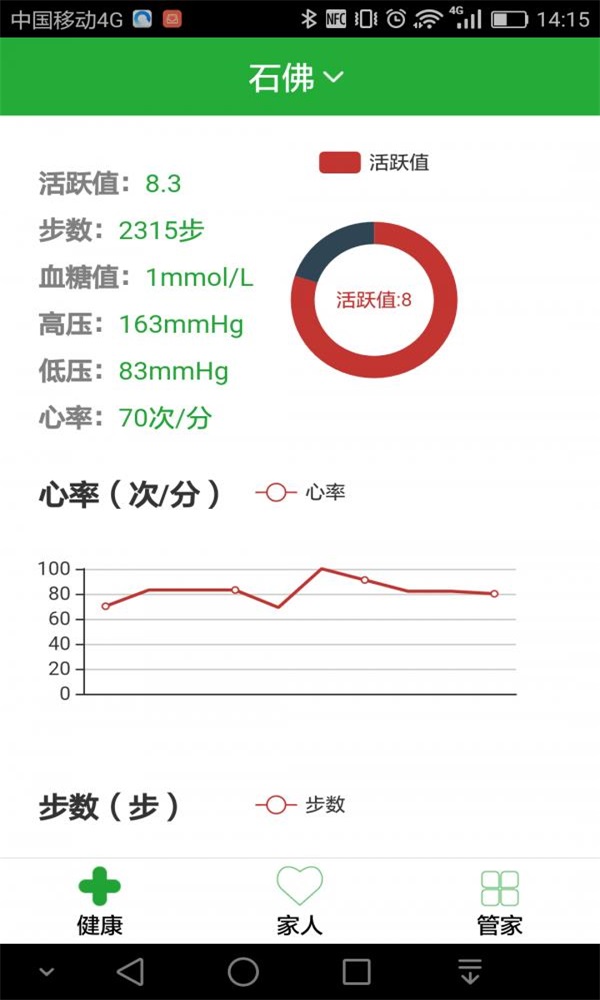 健康高管