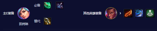 云顶之弈s10赛季68比特阵容怎么搭配 s10赛季68比特阵容搭配攻略