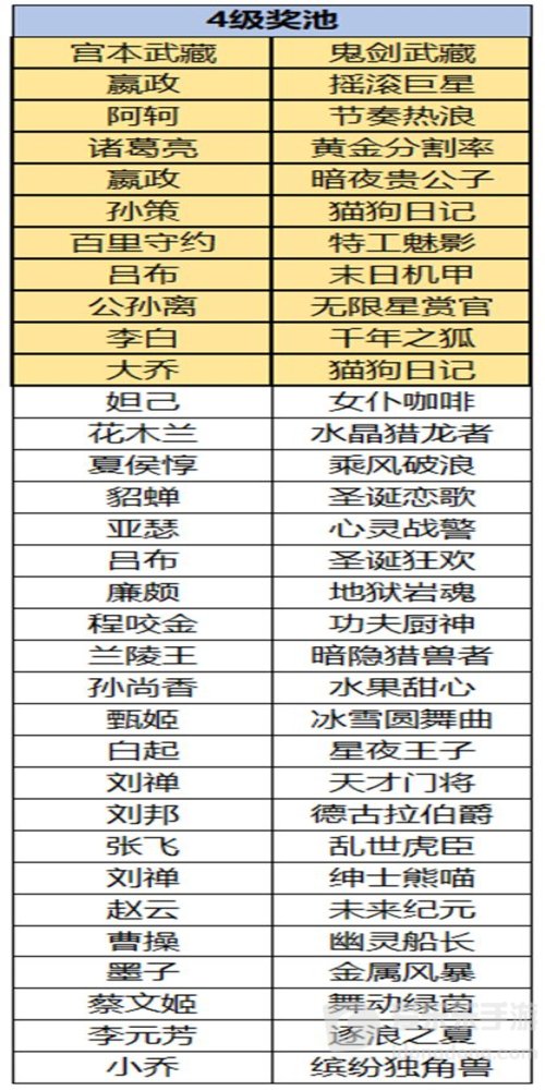 王者荣耀云梦耀时哪款皮肤好 云梦耀时活动皮肤选择推荐