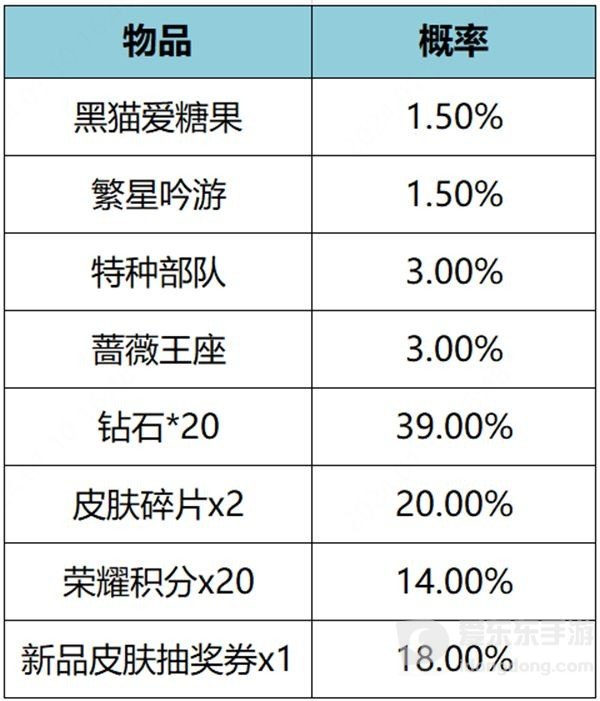 王者荣耀繁星甜梦礼包抽取概率多少 王者荣耀繁星甜梦礼包概率一览表