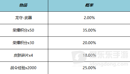 王者荣耀公孙离星元皮肤多少钱 王者荣耀公孙离星元皮肤价格详情介绍