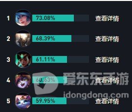 英雄联盟s14塔里克怎么出装备 LOL瓦罗兰之盾塔里克s14最强出装推荐