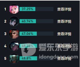 英雄联盟s14塔里克怎么出装备 LOL瓦罗兰之盾塔里克s14最强出装推荐