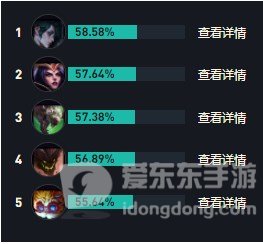 英雄联盟s14曙光女神蕾欧娜怎么出装备 LOL曙光女神蕾欧娜s14最强出装推荐