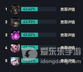 英雄联盟s14曙光女神蕾欧娜怎么出装备 LOL曙光女神蕾欧娜s14最强出装推荐