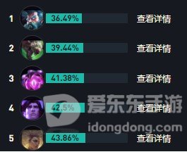 英雄联盟s14布隆怎么出装备 LOL弗雷尔卓德之心布隆最强出装推荐