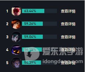 英雄联盟s14牛头怎么出装备 LOL牛头酋长阿利斯塔最强出装推荐