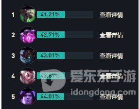 英雄联盟s14牛头怎么出装备 LOL牛头酋长阿利斯塔最强出装推荐