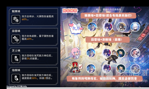 崩坏星穹铁道长生久视的一幕怎么过 长生久视的一幕阵容搭配分享
