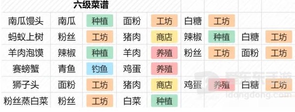 桃源深处有人家赛螃蟹菜谱怎么做 赛螃蟹菜谱配方介绍