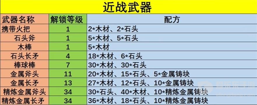 幻兽帕鲁武器怎么制作 全武器配方表分享