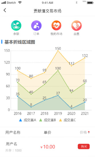 国盛民安助农