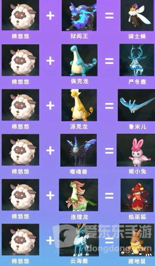 幻兽帕鲁混沌骑士怎么合成 混沌骑士合成配种方式介绍