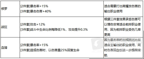 最强祖师秦冰阵容怎么搭配 秦冰最强阵容搭配攻略[多图]图片6