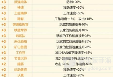 幻兽帕鲁传说词条大全 传说词条效果属性一览表[多图]图片3