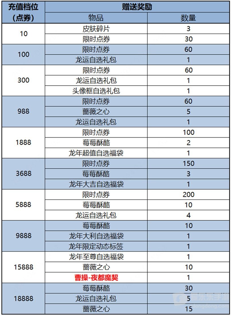 王者荣耀曹操夜都魔契怎么获得 曹操夜都魔契皮肤获取方法[多图]图片2