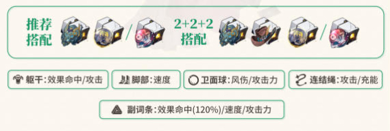 崩坏星穹铁道黑天鹅遗器如何搭配 崩坏星穹铁道黑天鹅遗器选择推荐