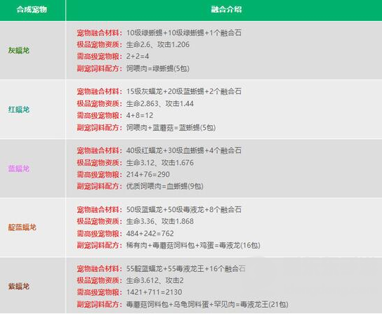 创造与魔法宠物融合表2024最新 最新宠物融合配方公式一览