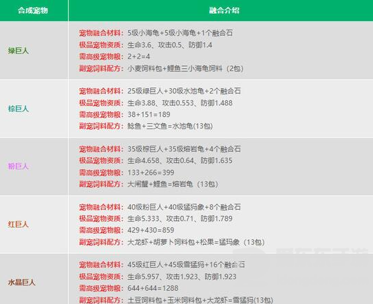 创造与魔法宠物融合表2024最新 最新宠物融合配方公式一览