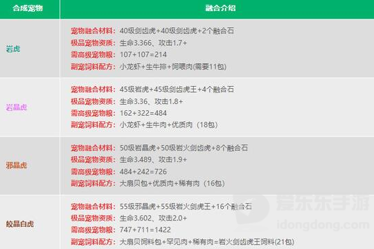 创造与魔法宠物融合表2024最新 最新宠物融合配方公式一览