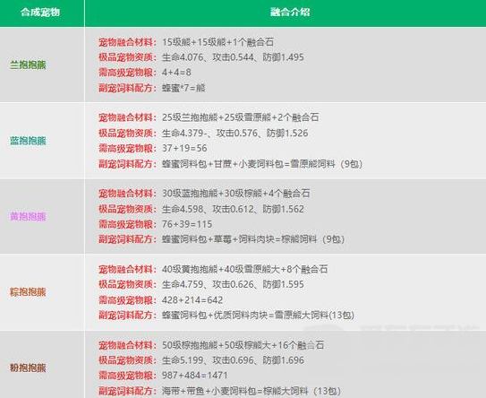 创造与魔法宠物融合表2024最新 最新宠物融合配方公式一览