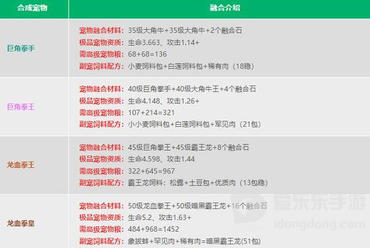 创造与魔法宠物融合表2024最新 最新宠物融合配方公式一览