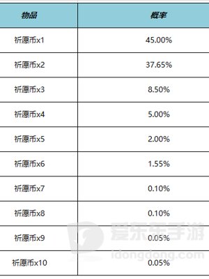 王者荣耀云梦宝藏活动规则 云梦宝藏活动规则介绍