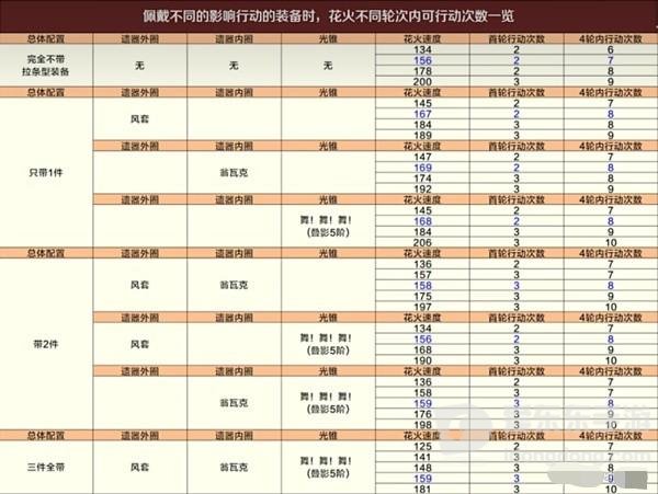 崩坏星穹铁道舌灿莲花平民怎么过 舌灿莲花平民满星通关攻略