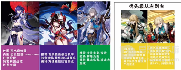 崩坏星穹铁道黄泉怎么配队 黄泉配队阵容搭配
