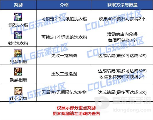 DNF阳光少女成长记第三季攻略 养女儿活动简要攻略