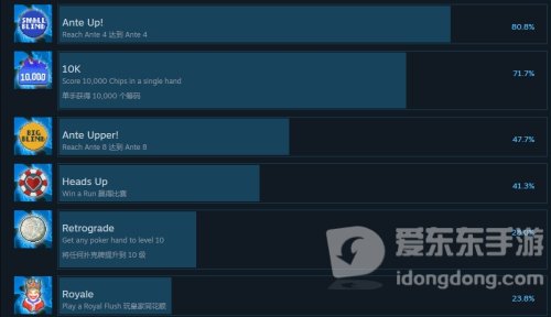 《Balatro》小丑牌游戏成就 《Balatro》游戏成就图鉴介绍
