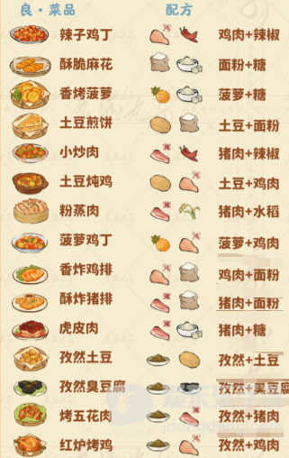 桃源深处有人家食来运转菜谱配方有哪些 食来运转菜谱配方汇总
