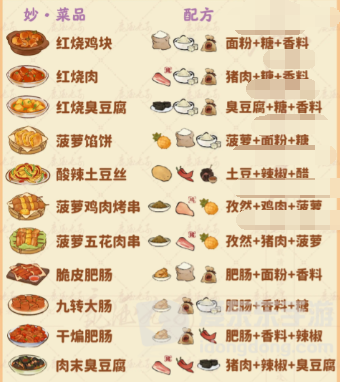 桃源深处有人家食来运转菜谱配方有哪些 食来运转菜谱配方汇总