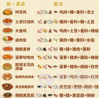桃源深处有人家食来运转菜谱配方有哪些 食来运转菜谱配方汇总