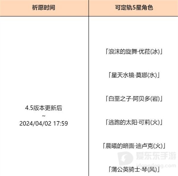 原神4.5混池持续多久 4.5混池持续开放时间介绍