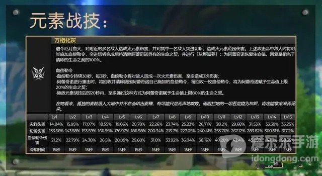 原神4.6新角色仆人定位是辅助还是主c 仆人阿蕾奇诺角色详细介绍