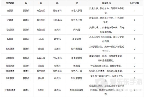 新种发现跳跳研究所