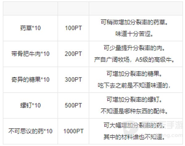 新种发现跳跳研究所