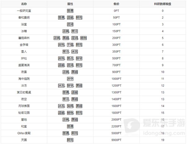 新种发现跳跳研究所