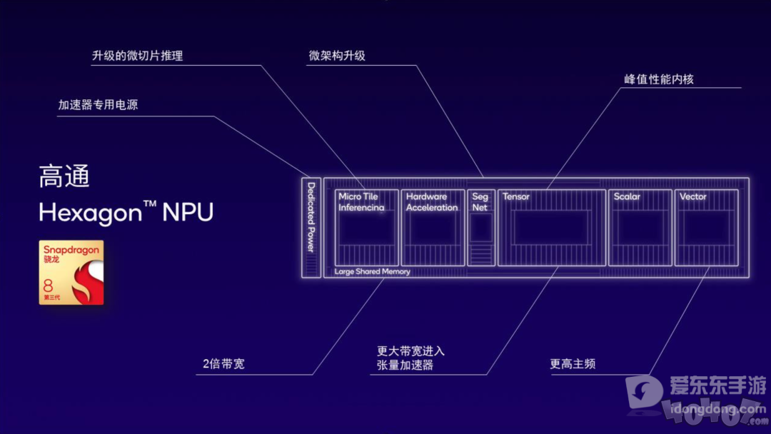 第三代骁龙8s一发布就有这么多厂商采用 新旗舰成了