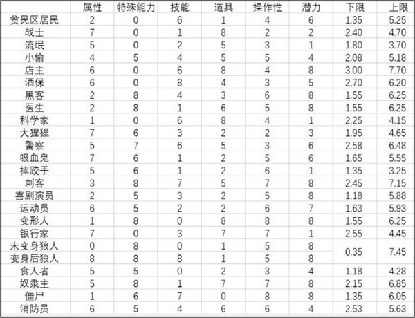 地痞街区手机版